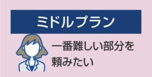 叔父叔母相続手続きミドルプラン